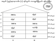 ကမာရွတ်မြို့နယ်၊ ရတနာလမ်းတွင် တည်ဆောက်ထားသော ၆ ထပ်အဆောက်အအုံ